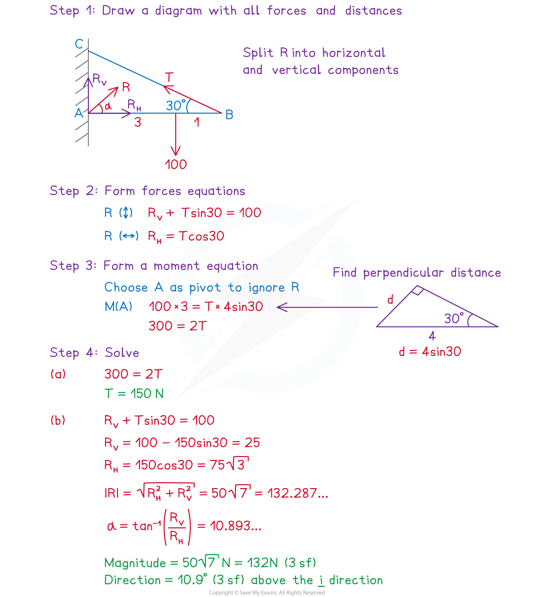 4-1-5-using-moments---harder-example-solution-2-1