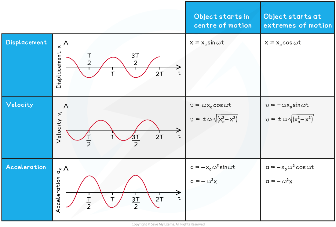 RjfNNQ5o_9-1-4-calculating-energy-changes-shm-ib-hl