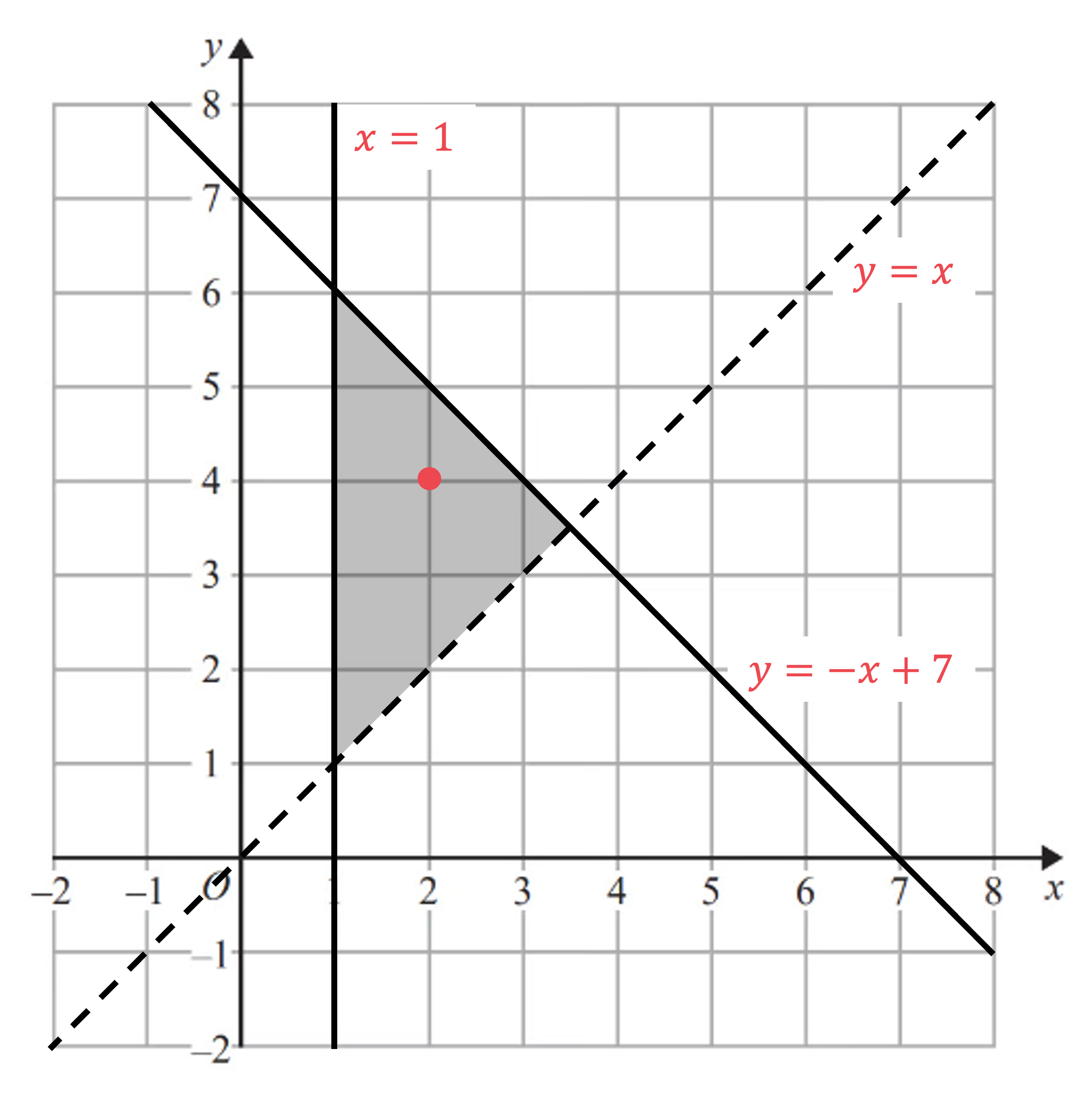 IGCSE Number Theory Worksheets