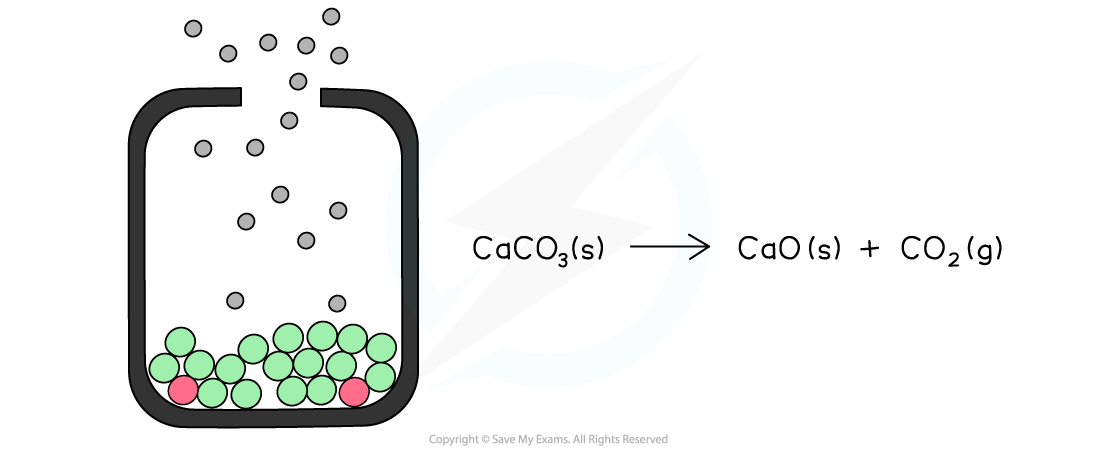 If the system were open, the carbon dioxide would continually escape and the calcium carbonate would keep on decomposing until all of it was gone.