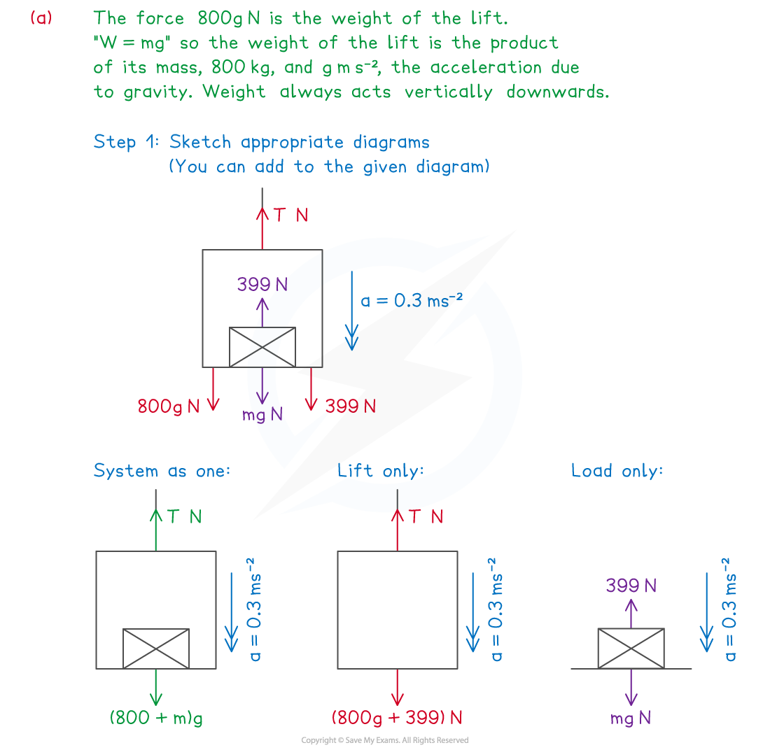 cie-3-2-3-fig5-we-solution-changes-zoomed-in-part-1