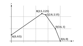 ma10a_4-3_further-correlation-_-regression_medium_ib_ai_hl_maths