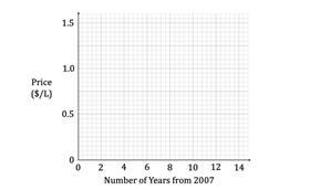 ma3a_4-3_further-correlation-_-regression_medium_ib_ai_hl_maths