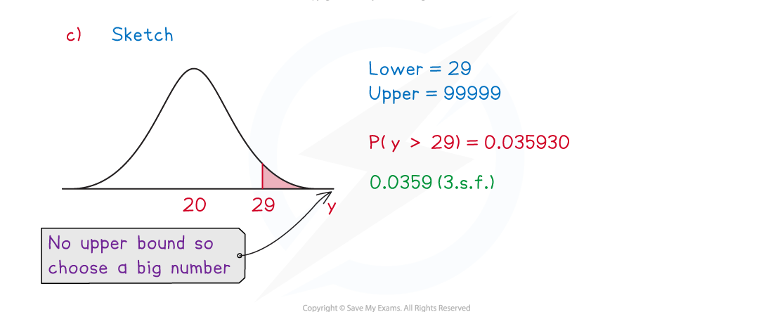 4-3-2-calculating-normal-probabilities-we-solution-part-3