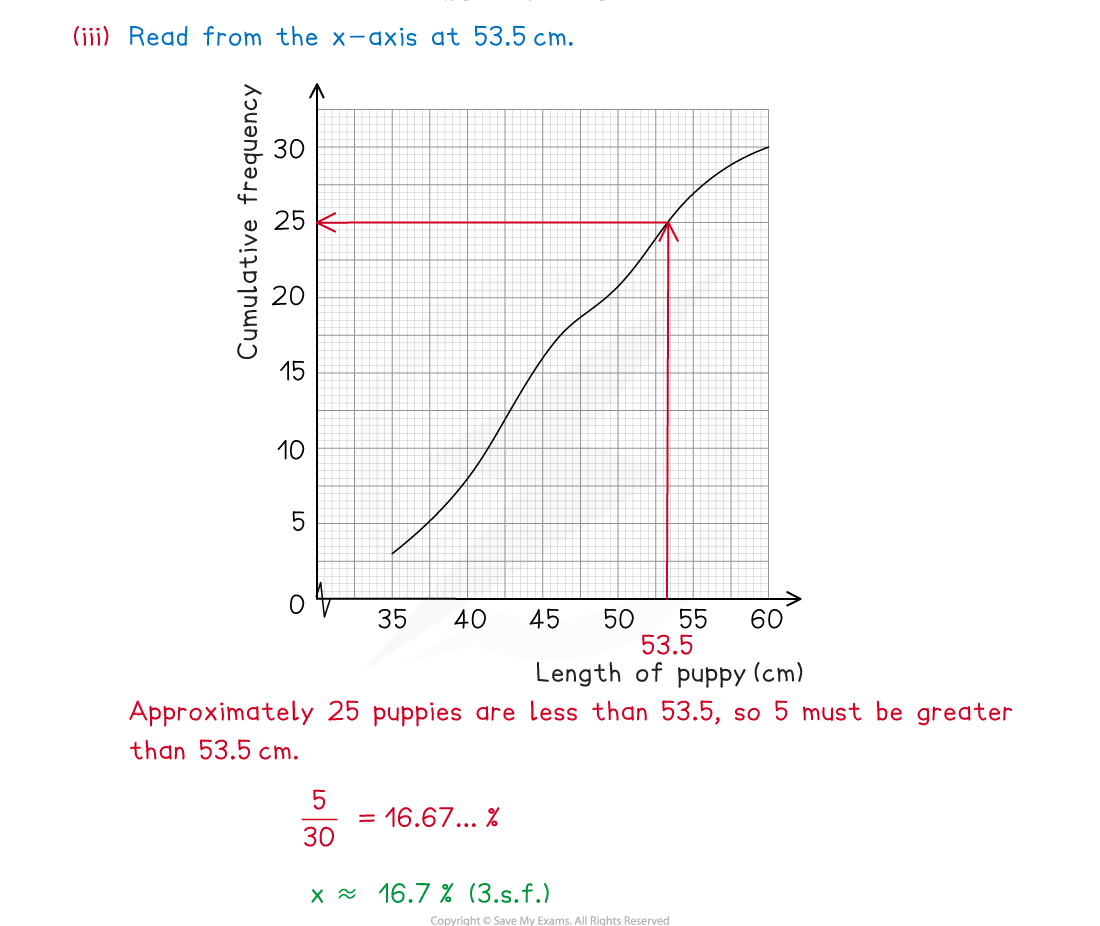 oYPq~u4F_2-2-2-cumulative-frequency-we-diagram-2-part-3