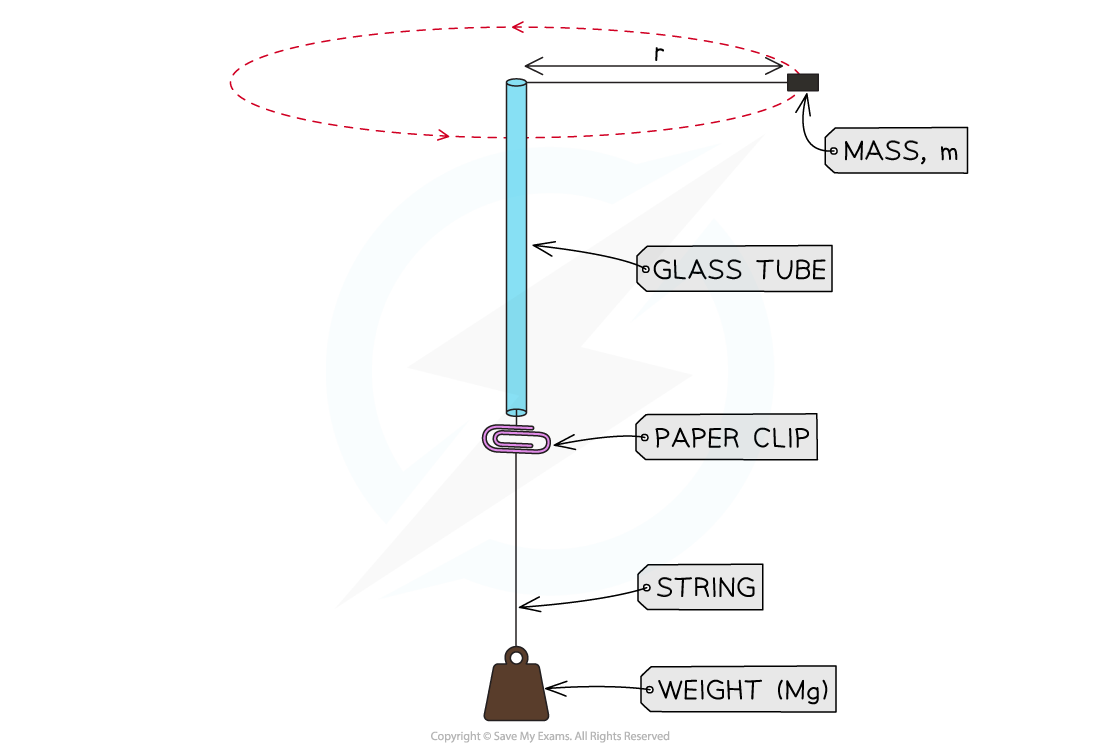 5-4-7-investigation-equipment_ocr-al-physics