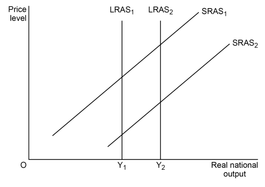 demand curves: real world analysis | aqa a level... 10. How the Macroeconomy Works | AQA A Level Economics Topic Questions 2017