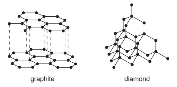 Giant Covalent Structures Cambridge O Level Chemistry Exam Questions 