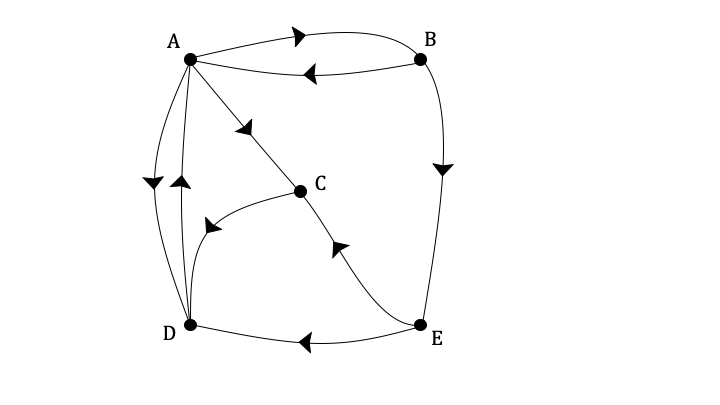 mi_q2a_3-10_graph-theory_hard_ib_ai_hl_maths_dig