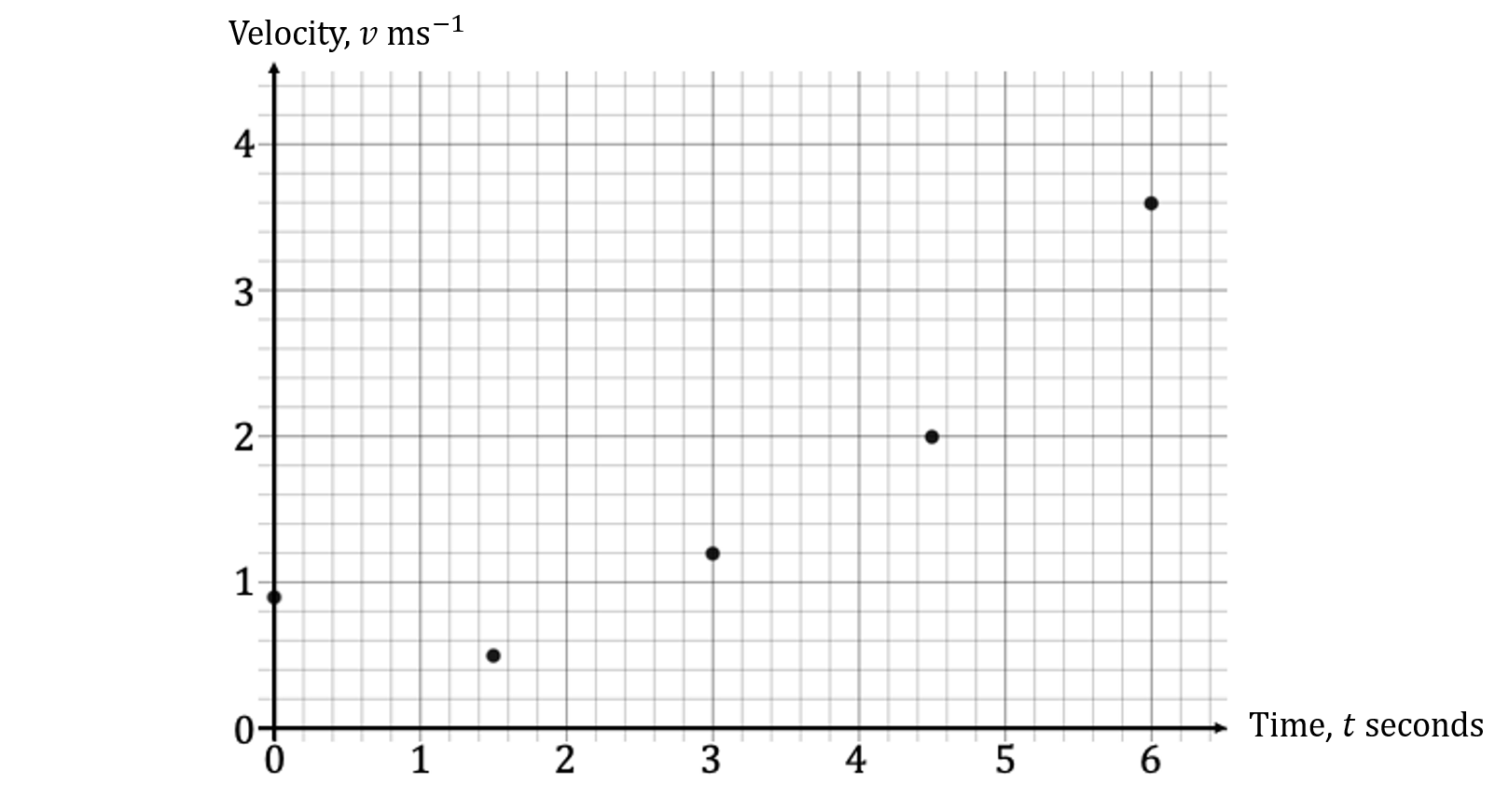mi_q6a_4-3_further-correlation-_-regression_dig