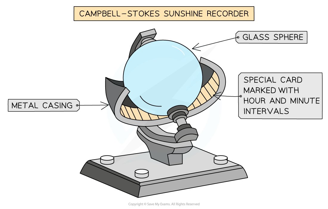 Collecting Weather Data CIE IGCSE Geography Revision Notes 2020
