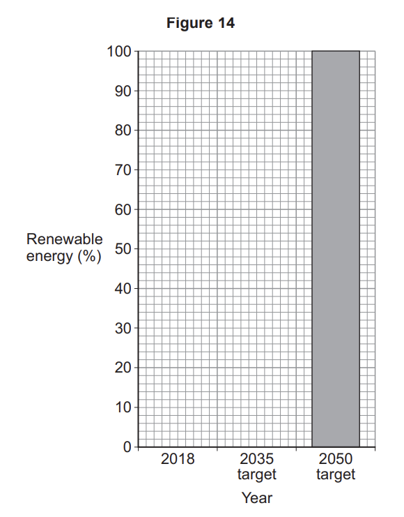 The Challenge of Resource Management | AQA GCSE Geography Topic ...