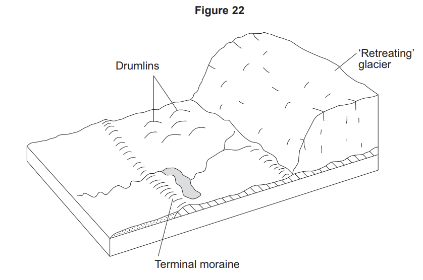 Glacial Landscapes in the UK AQA GCSE Geography Topic Questions 2018