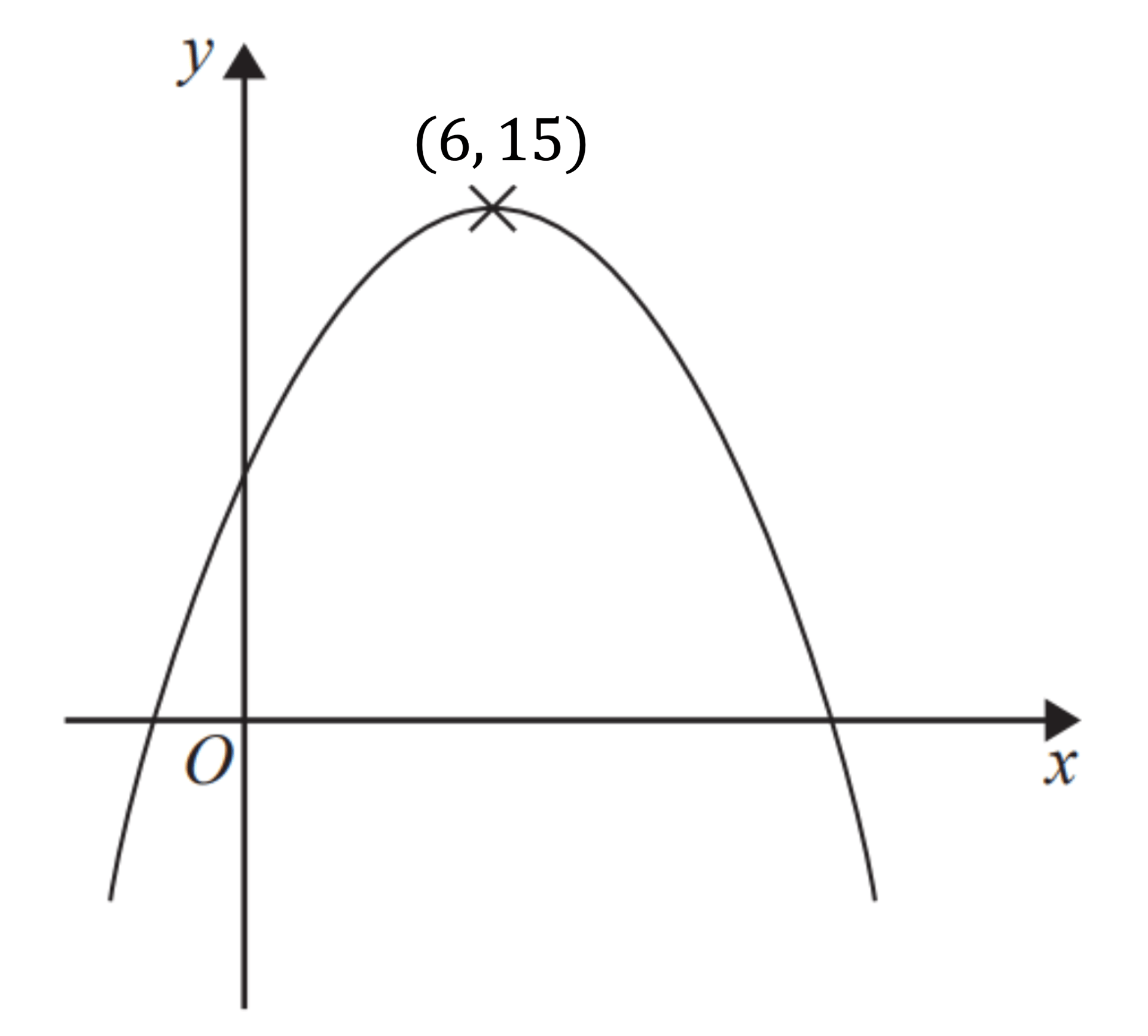 edexcel-igcse-3-graphs-transformations-stretches4