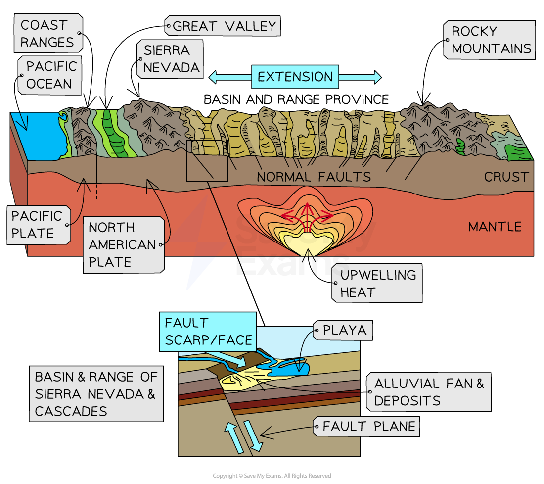 Past Present Desert Landscapes Aqa A Level Geography Revision Notes