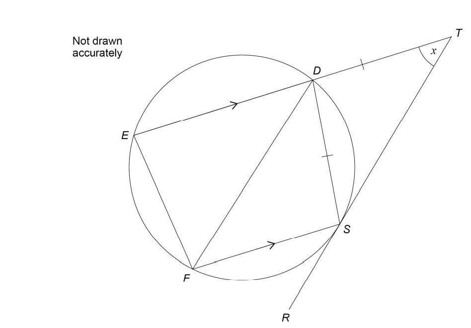 Geometric Proof | AQA GCSE Further Maths Topic Questions 2020