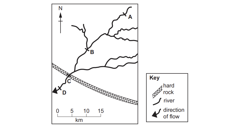 Igcse Rivers Rivers | CIE IGCSE Geography Topic Questions 2020