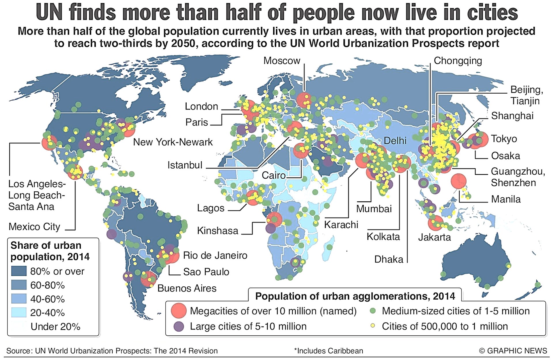 Urbanisation CIE IGCSE Geography Topic Questions 2020