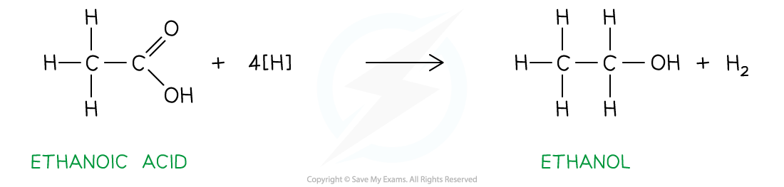 Producing Alcohols | CIE A Level Chemistry Revision Notes 2025