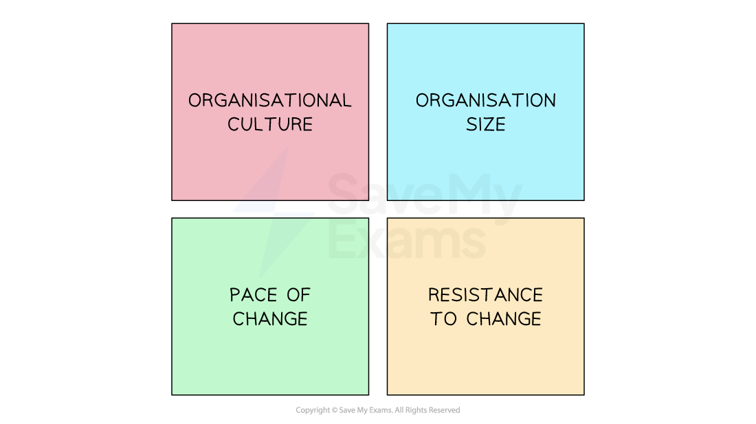 Key Factors in Change | Edexcel A Level Business Revision Notes 2017