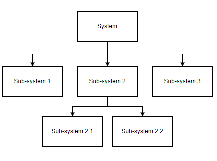 structure diagram