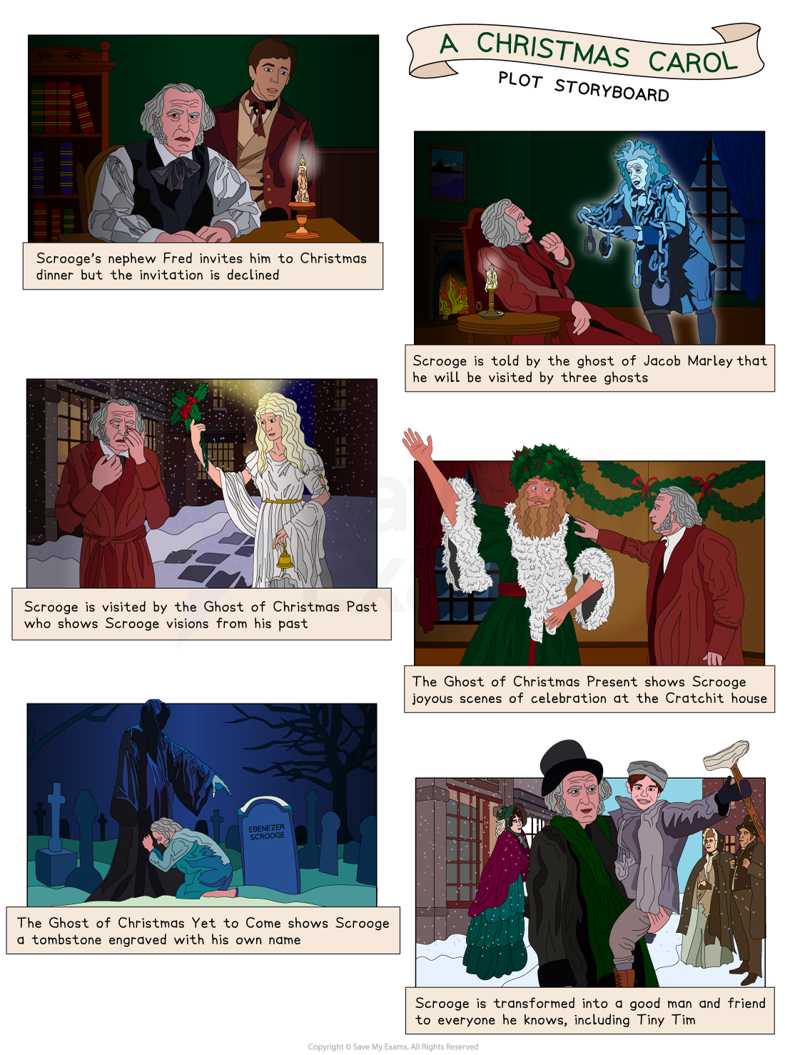 A Christmas Carol Plot Summary Edexcel GCSE English Literature