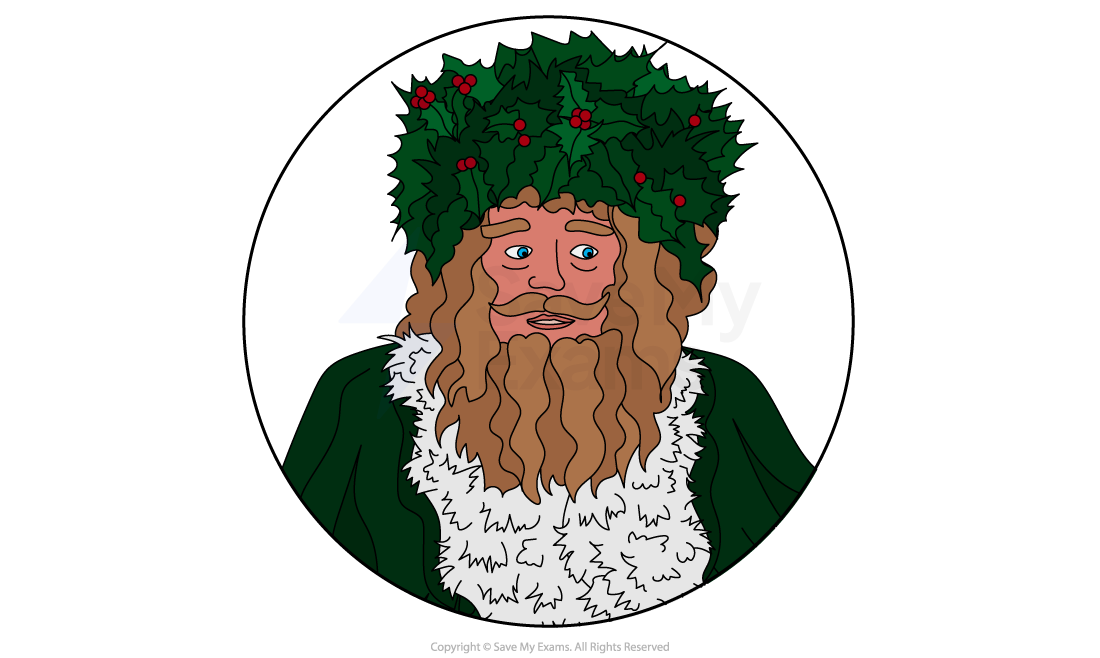 A Christmas Carol Characters Edexcel GCSE English Literature