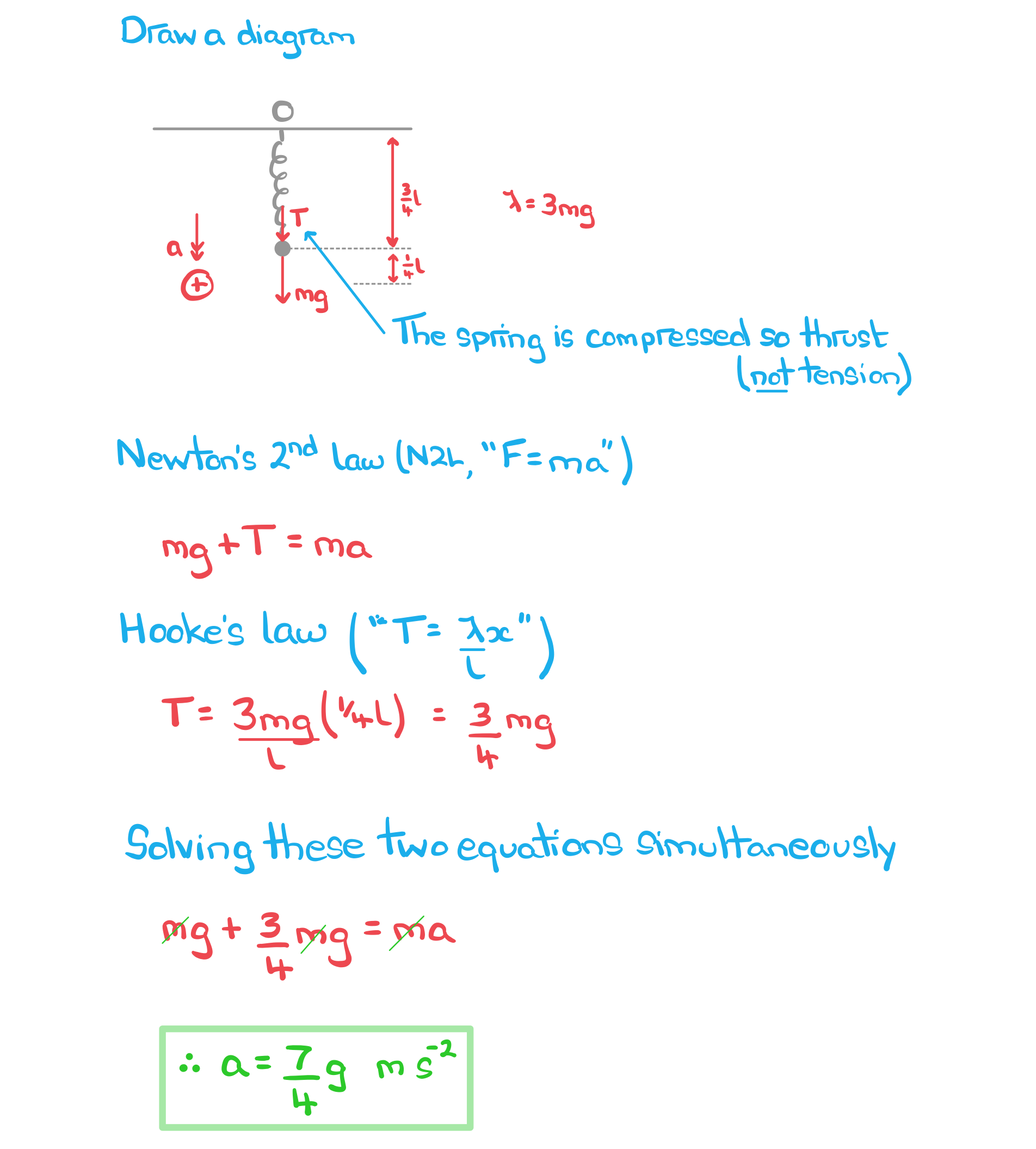 worked example of a dynamics problem with a spring/string, finding acceleration