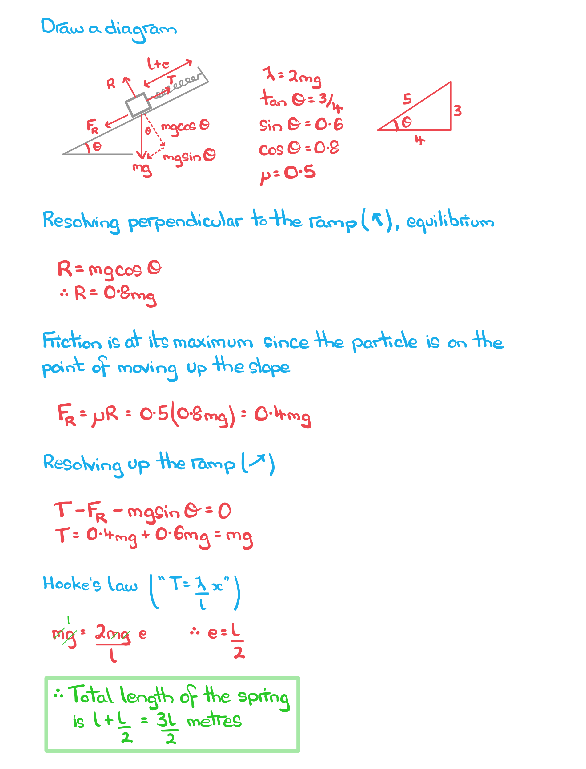 Worked example of a spring in equilibrium on a rough inclined plane