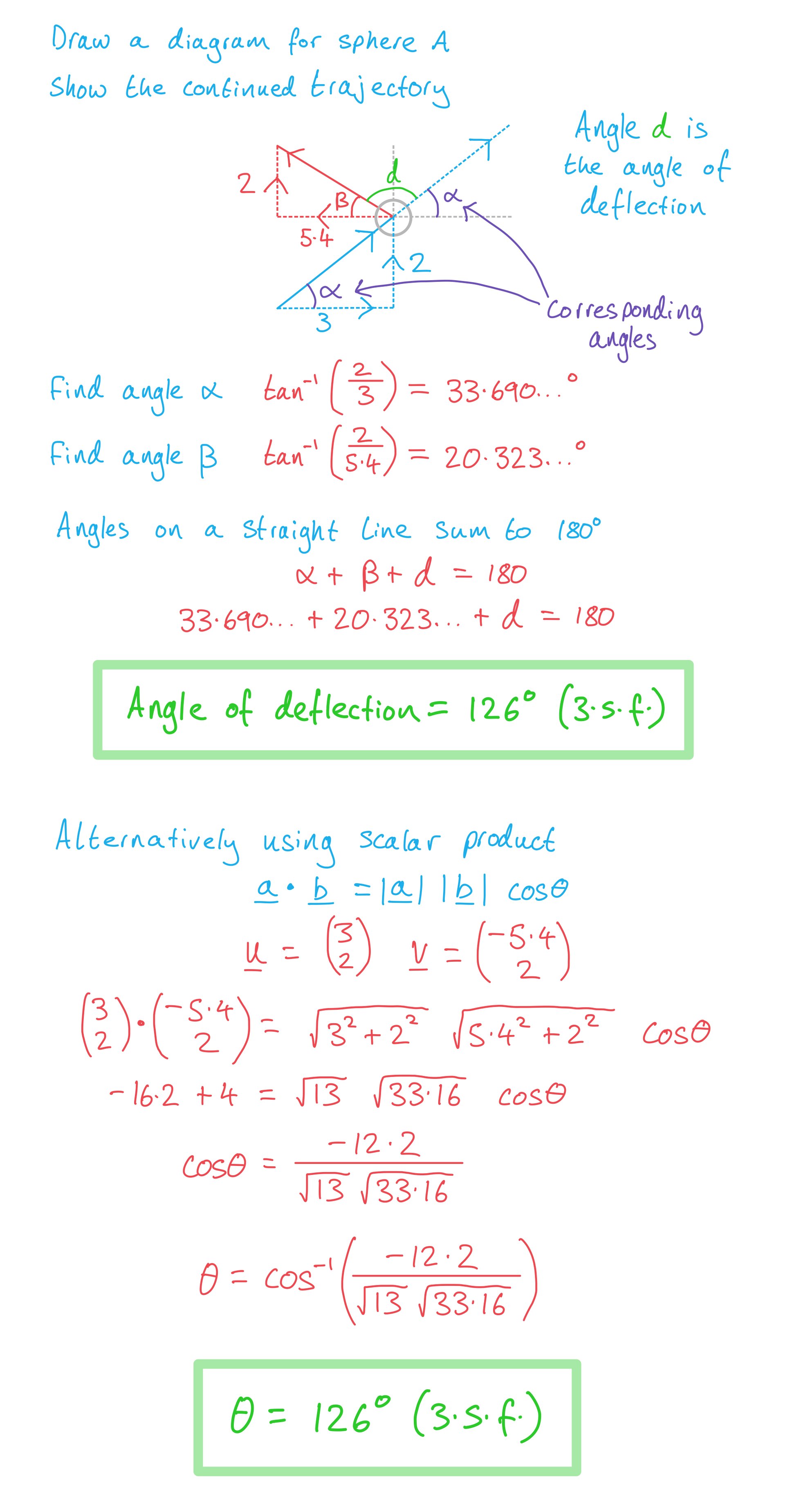 worked example showing how to find the angle of deflection using geometry or the scalar product