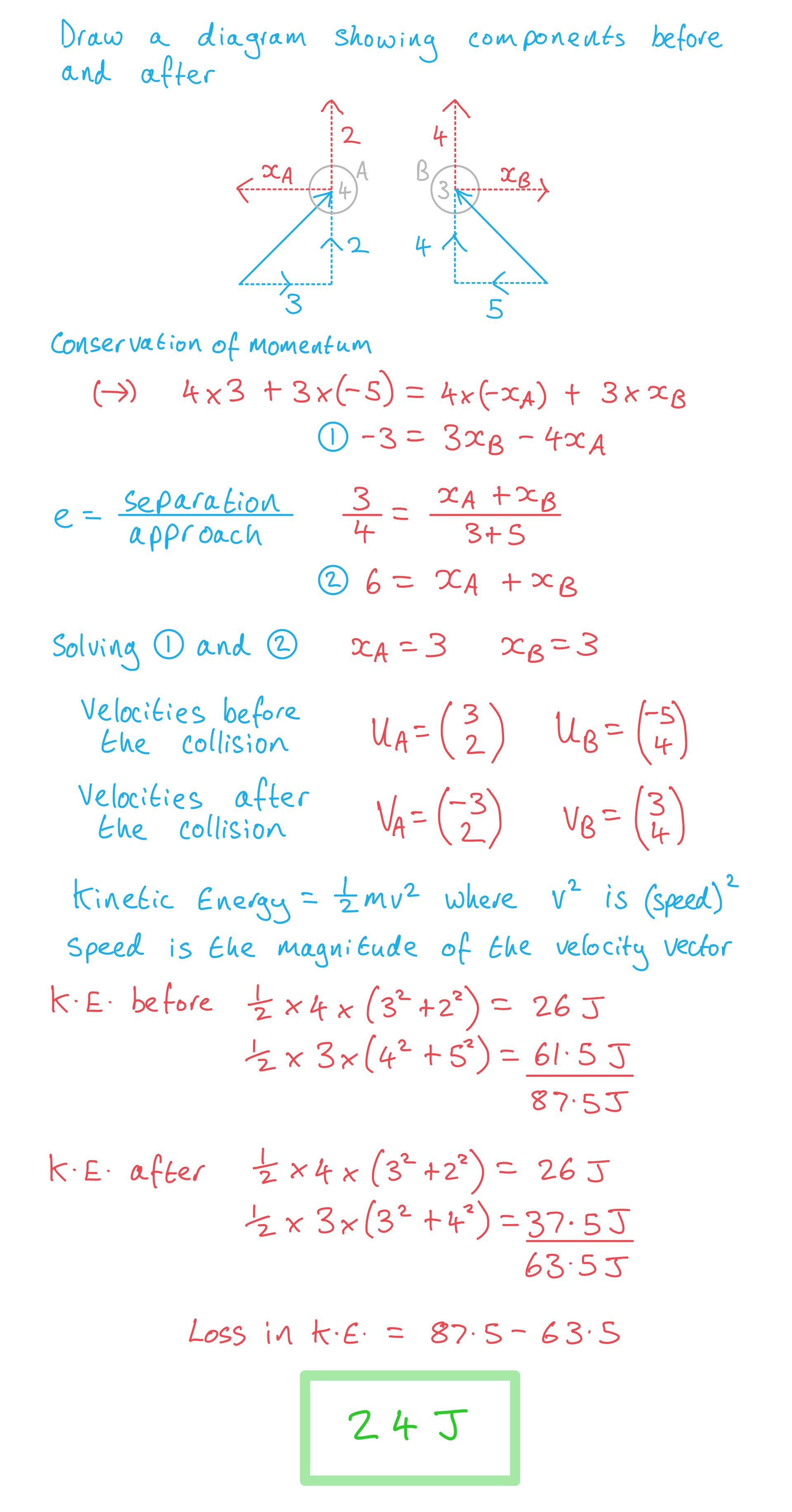 worked example showing how to find the loss in kinetic energy after 2 spheres collide, with velocities in 2 dimensions