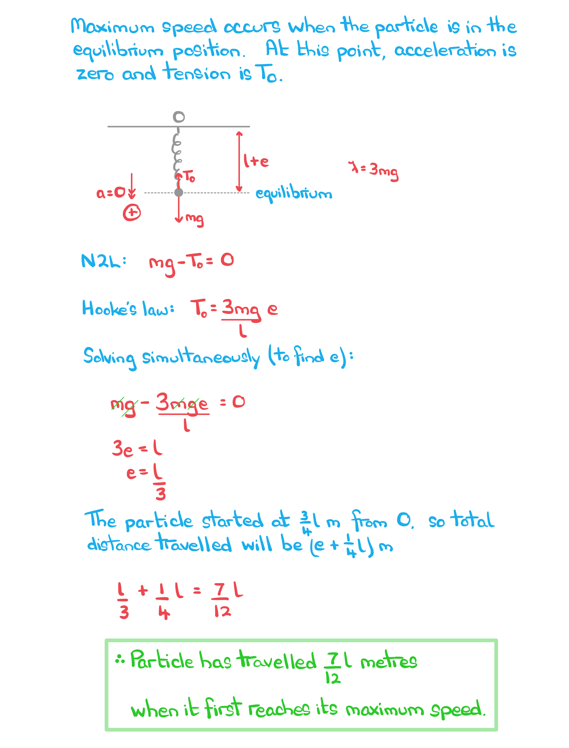 worked example finding the maximum speed of a particle attached to a spring/string