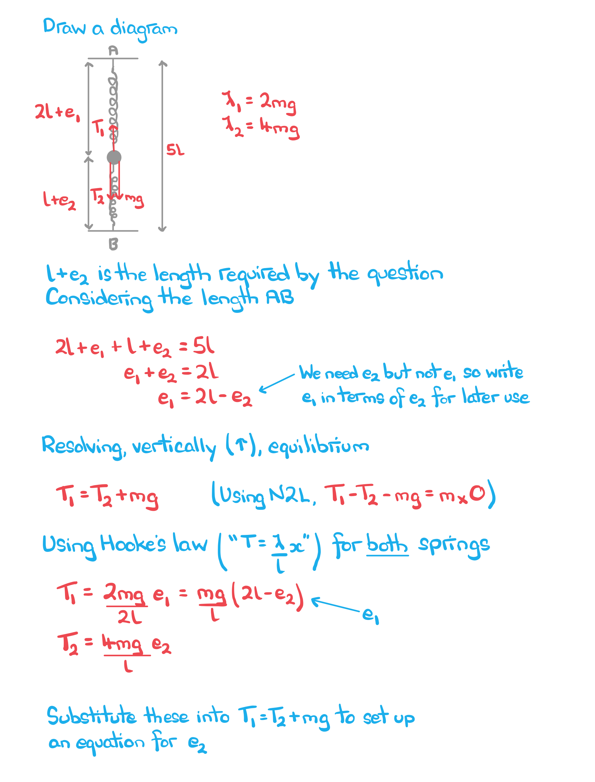 worked example for problem solving with springs and strings, with an algebra-based question (part 1)