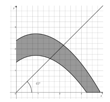 q5-10-2-modelling-involving-numerical-methods-veryhard-a-level-maths-pure-screenshots