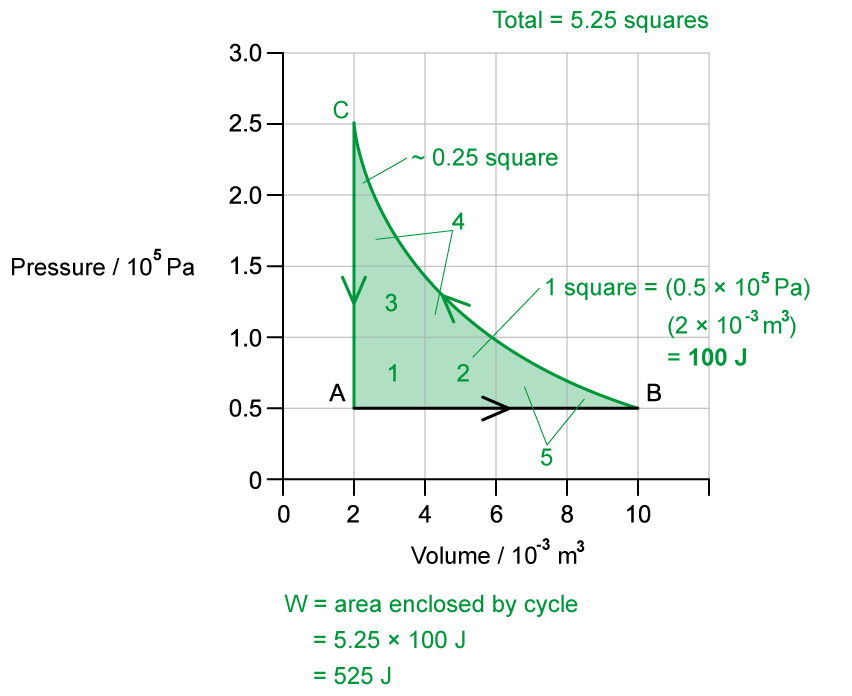 Heat Engines (HL) HL IB Physics Revision Notes 2025 Save My Exams