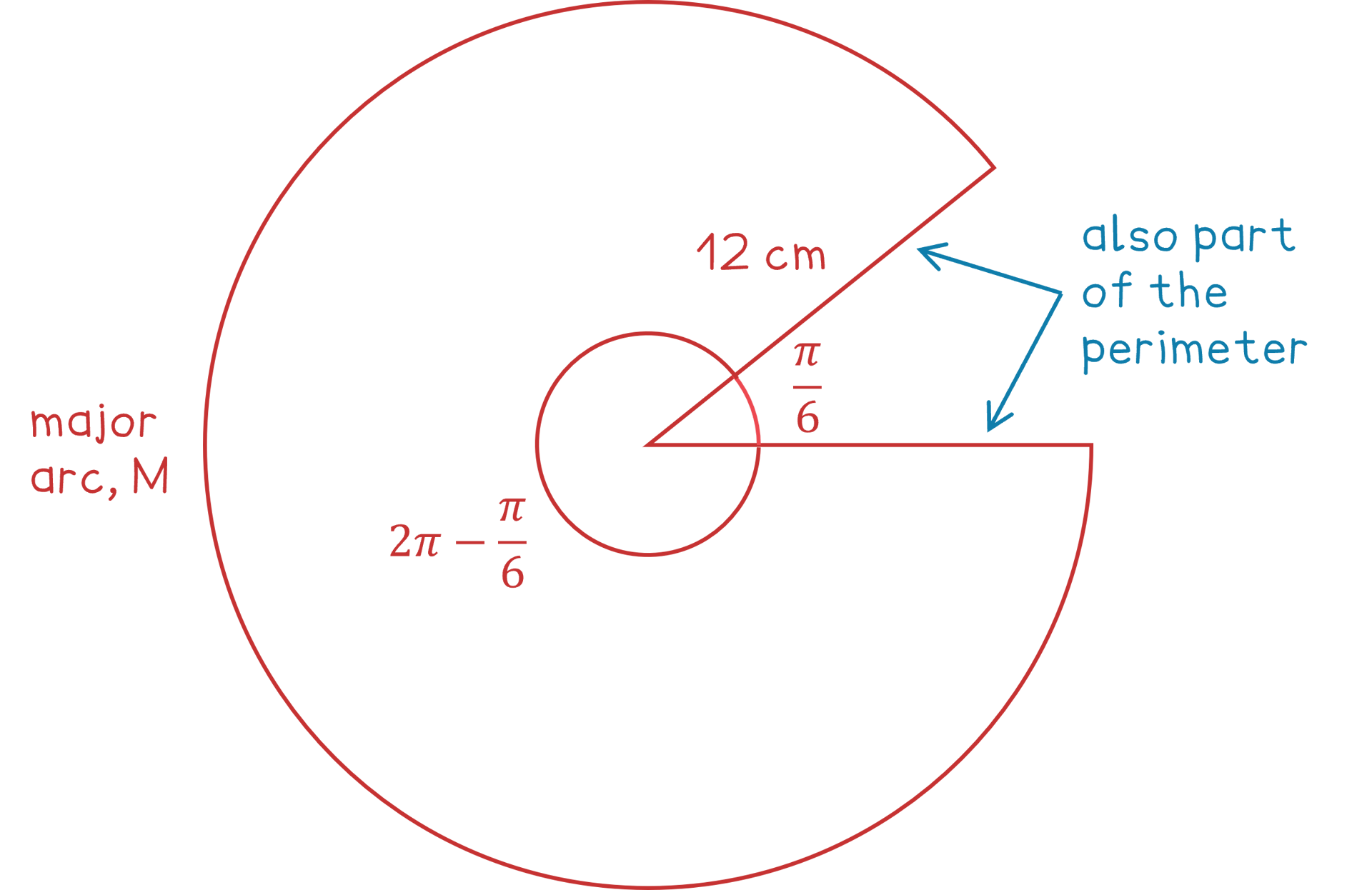 major arc diagram for worked example