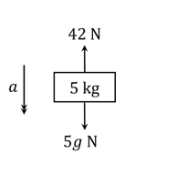 q1iii-3-2-cie-m1-