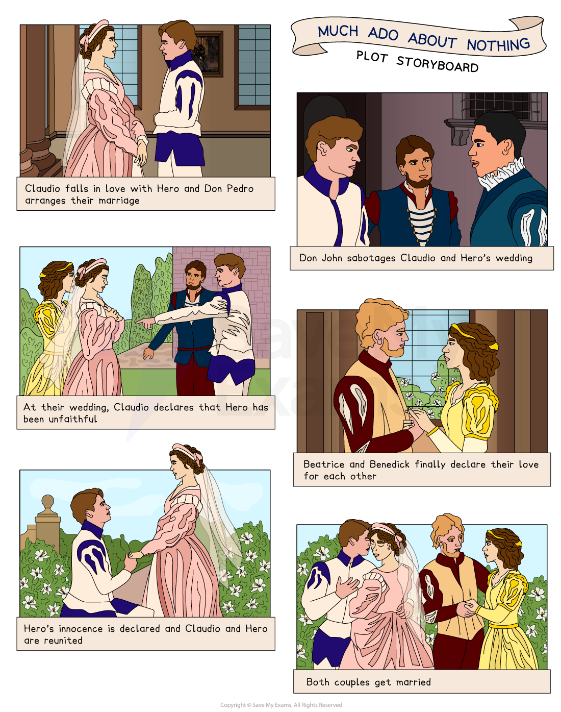 Much Ado About Nothing Plot Summary AQA GCSE English Literature Much Ado About Nothing Plot Summary AQA GCSE English Literature