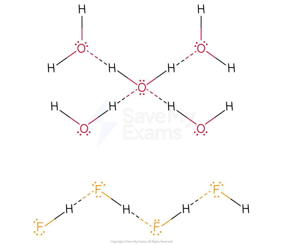 Hydrogen Bonding College Board AP Chemistry Revision Notes 2022