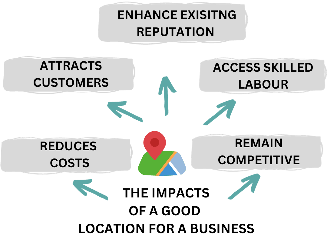 Different Location Needs for Manufacturing & Service Businesses | CIE ...