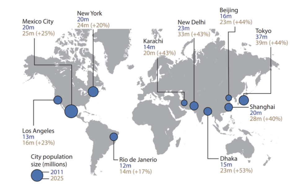 Urbanisation CIE IGCSE Geography Topic Questions 2020
