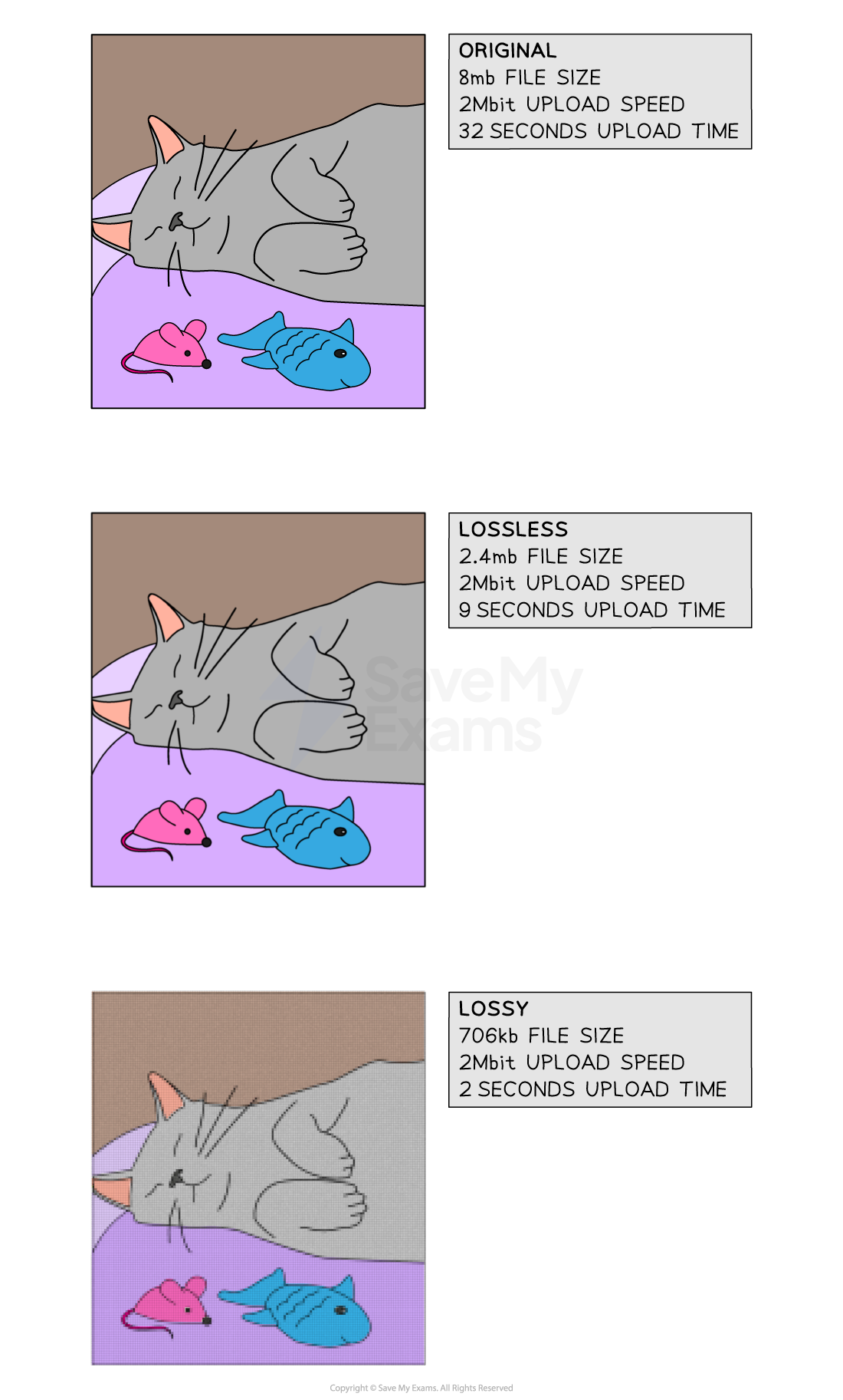 Lossy & Lossless Compression OCR A Level Computer Science Revision