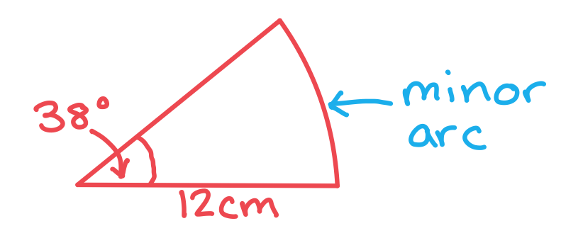 Minor sector with minor arc, angle and radius