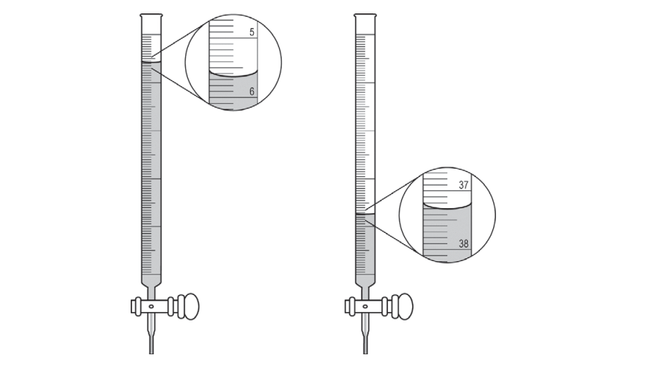 Introduction to Titration College Board AP Chemistry Topic Questions 2022