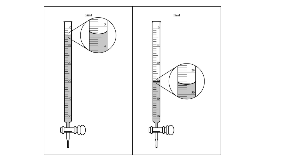 Introduction to Titration College Board AP Chemistry Topic Questions 2022