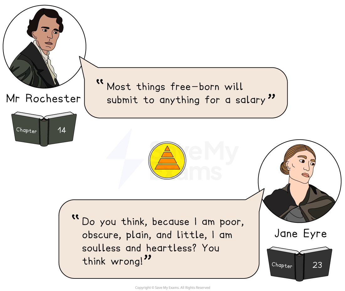 Jane Eyre Key Quotations AQA GCSE English Literature Revision Notes 2017