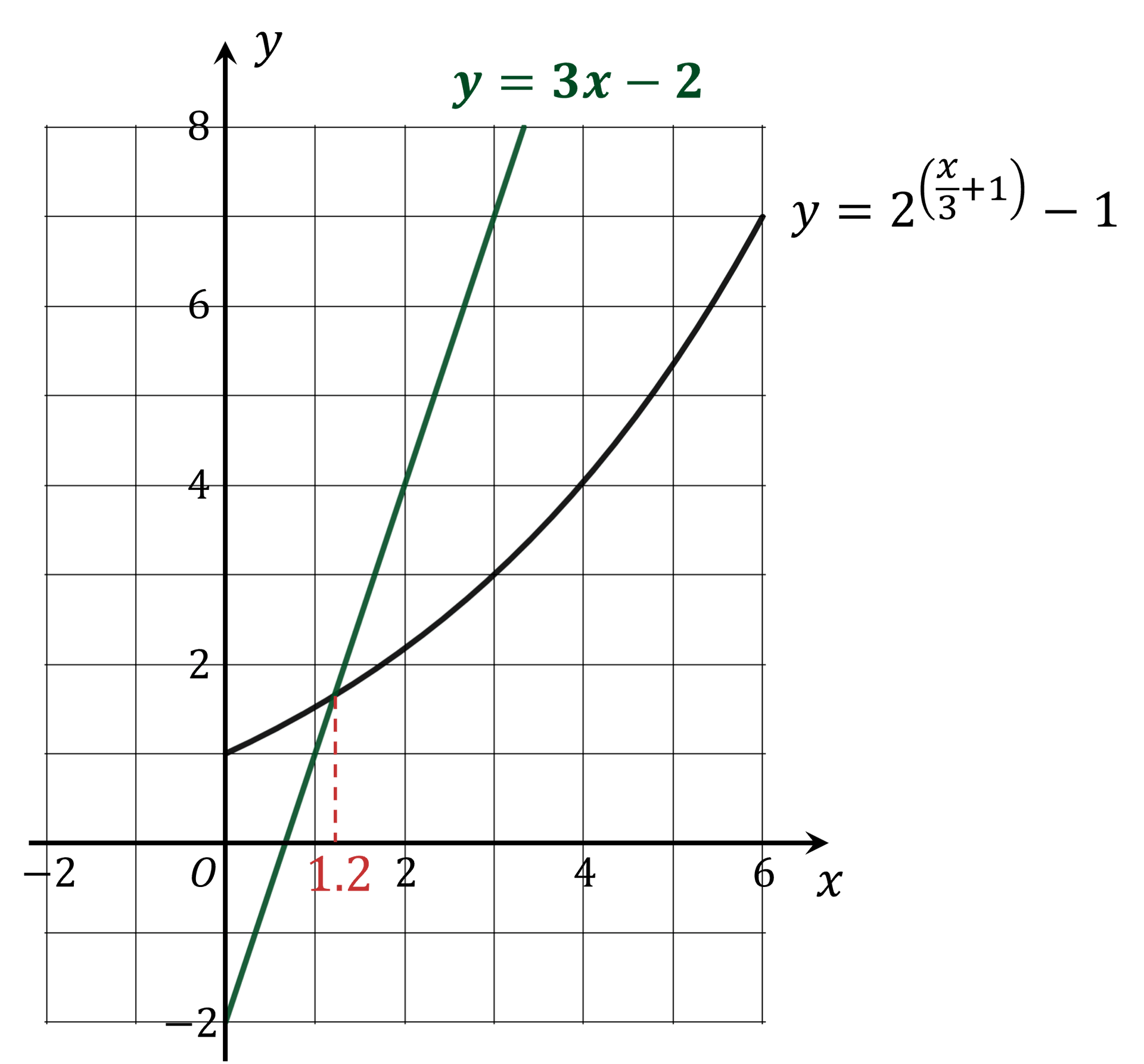 Solution graph for question