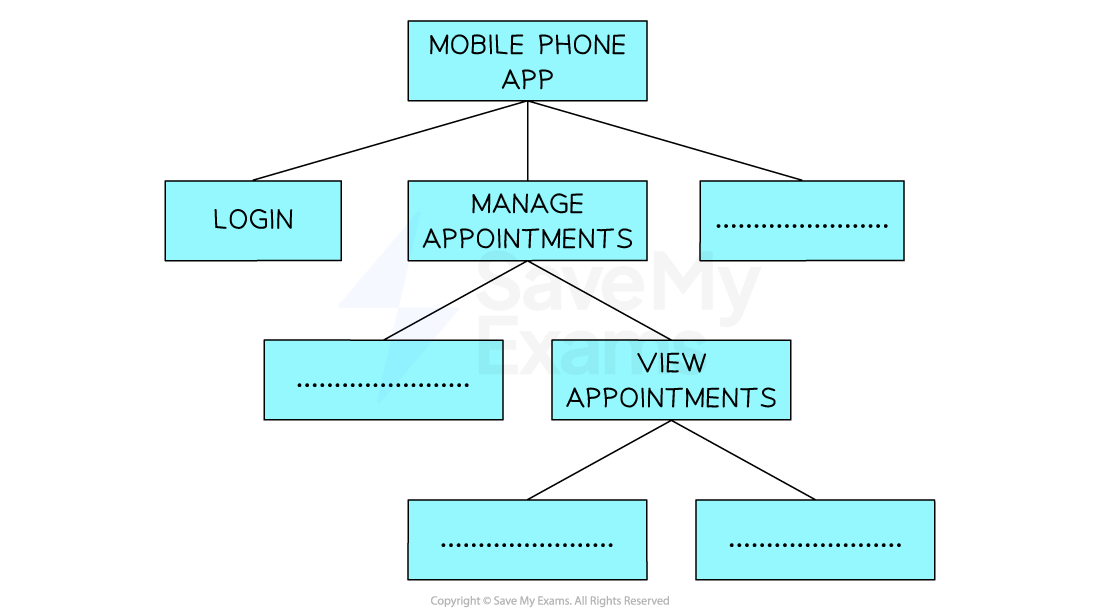 7-2-structure-diagram-im1