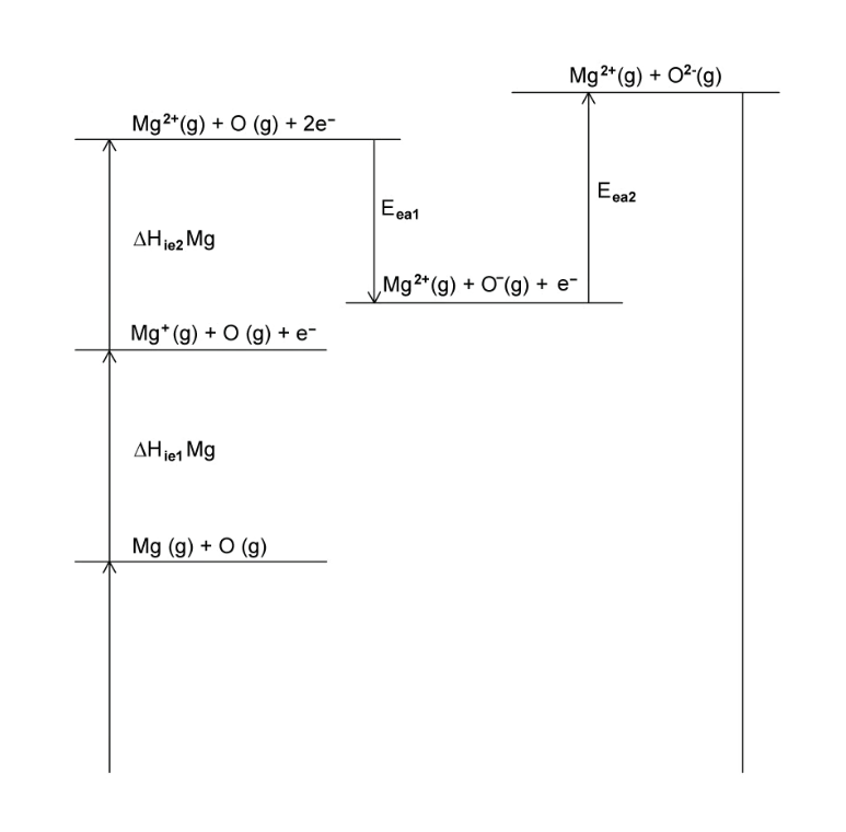 born-haber-cycle-3c