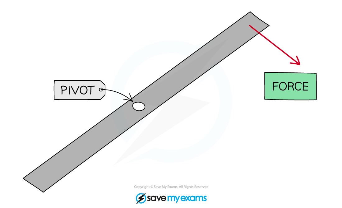 pivot-force, IGCSE & GCSE Physics revision notes